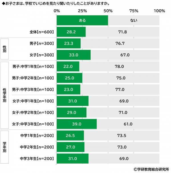 学研教育総合研究所調べ　小学生・中学生・高校生の一番好きな教科・一番嫌いな教科　好きな教科　小学生の1位は「体育」、中学生と高校生の1位は「数学」　嫌いな教科　小学生の1位は「算数」、中学生と高校生の1位は「数学」