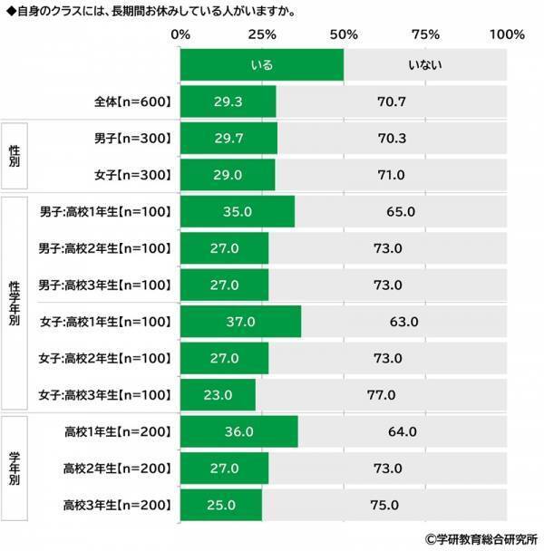 学研教育総合研究所調べ　小学生・中学生・高校生の一番好きな教科・一番嫌いな教科　好きな教科　小学生の1位は「体育」、中学生と高校生の1位は「数学」　嫌いな教科　小学生の1位は「算数」、中学生と高校生の1位は「数学」