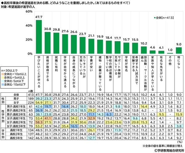 学研教育総合研究所調べ　小学生・中学生・高校生の一番好きな教科・一番嫌いな教科　好きな教科　小学生の1位は「体育」、中学生と高校生の1位は「数学」　嫌いな教科　小学生の1位は「算数」、中学生と高校生の1位は「数学」