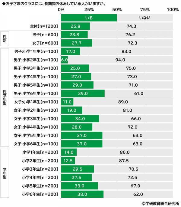 学研教育総合研究所調べ　小学生・中学生・高校生の一番好きな教科・一番嫌いな教科　好きな教科　小学生の1位は「体育」、中学生と高校生の1位は「数学」　嫌いな教科　小学生の1位は「算数」、中学生と高校生の1位は「数学」