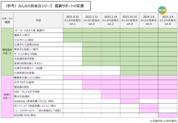 16種の鑑賞サポートを備えたバリアフリーコンサート「みんなの音楽会 vol.6 ～鵜木絵里・中川賢一 with 神谷未穂」3月8日(土)開催
