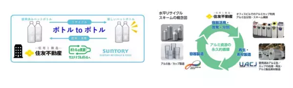 ユニ・チャームと住友不動産、使用済み紙パンツ(紙おむつ)の利活用を推進　「再生パルプ」活用のトイレットペーパー※1を大規模オフィスビルに導入