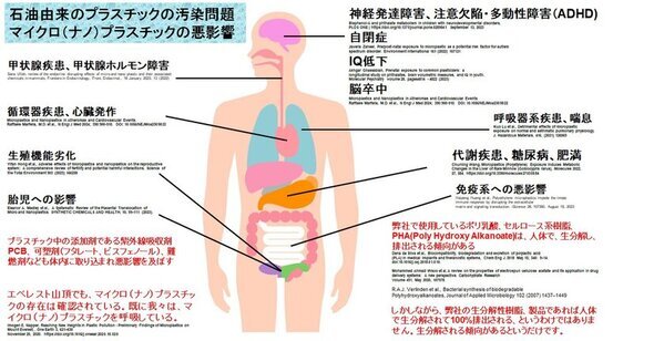 GSアライアンス、植物・バイオマス由来の生分解性樹脂材料や製品の展示スペースを設立