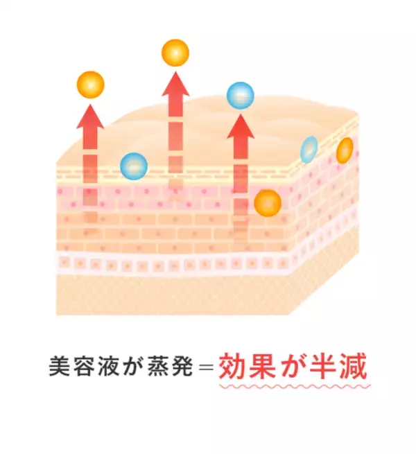 無添加コスメブランド EPORASHEから美容液を“格上げ”するフィルムパック＜フィルミン＞を2月25日(火)発売！