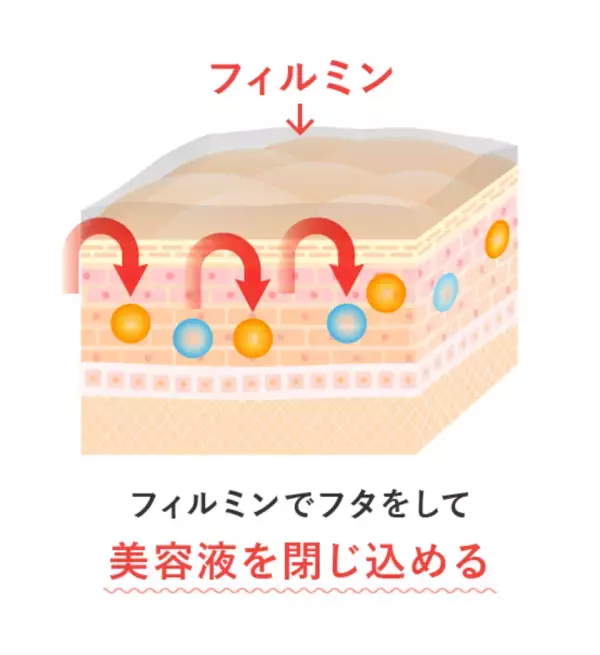 無添加コスメブランド EPORASHEから美容液を“格上げ”するフィルムパック＜フィルミン＞を2月25日(火)発売！