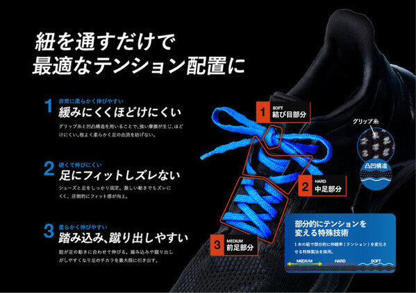 ほどけにくくホールド感がアップしたアスリート向け靴紐「MAGICLACE 2.0」を2/27からの東京マラソンEXPOに出品します。