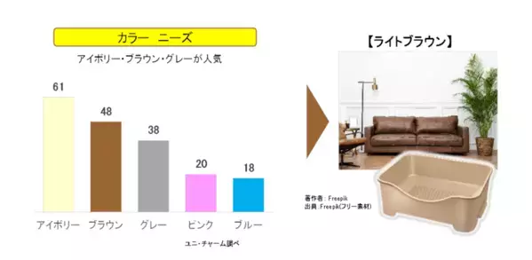 『デオトイレ(R) らくらくシンプル』本体にインテリアに調和する新カラー登場