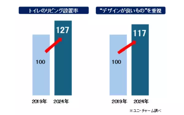 『デオトイレ(R) らくらくシンプル』本体にインテリアに調和する新カラー登場