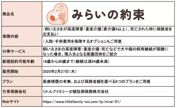 飼い主の“もしも”のときに愛犬・愛猫を守る「みらいの約束」の提供を開始