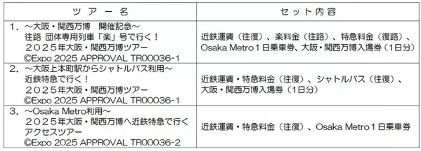 近鉄電車で行く！２０２５年大阪・関西万博ツアーを発売！