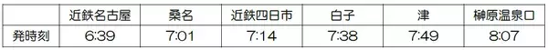近鉄電車で行く！２０２５年大阪・関西万博ツアーを発売！