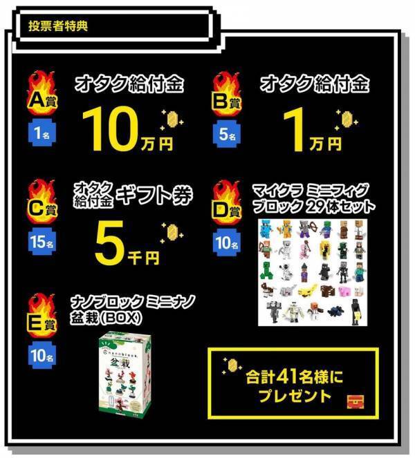 ～オタク6,228人に聞きました～1ヶ月のサブスク代はいくら？63％が「3,000円未満」の結果に