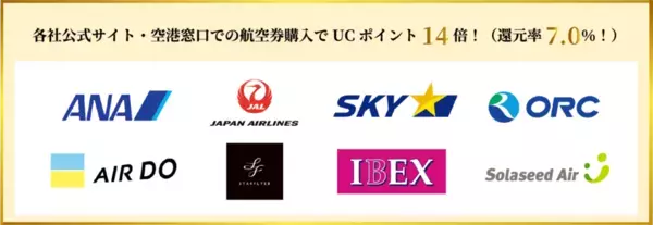 「UCプラチナカード」サービス改定第1弾！ポイントサービスを大幅にアップデート