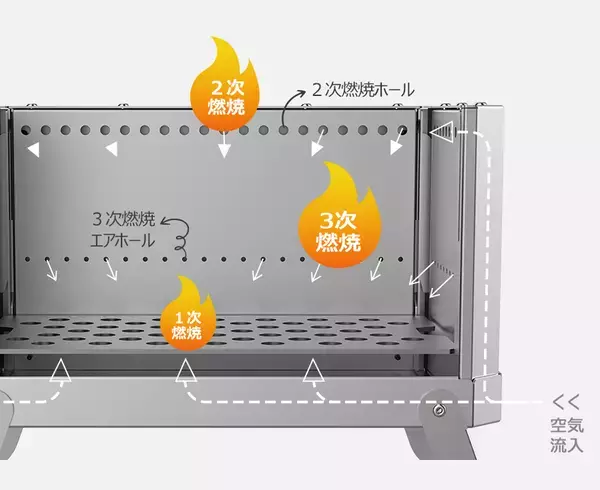 韓国グリルブランドGGUBUSの3次燃焼焚火台「WILD HUNTER」が応援購入サイトMakuakeにて目標金額1,000％を達成