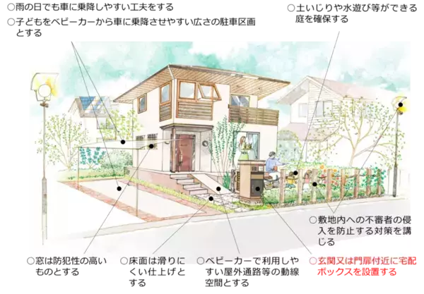 「子育てに配慮した住宅と居住環境に関するガイドライン(改訂版)」を国総研HPで3月3日に公開　～安全・安心で快適に子育てできる住まいづくりを支援～