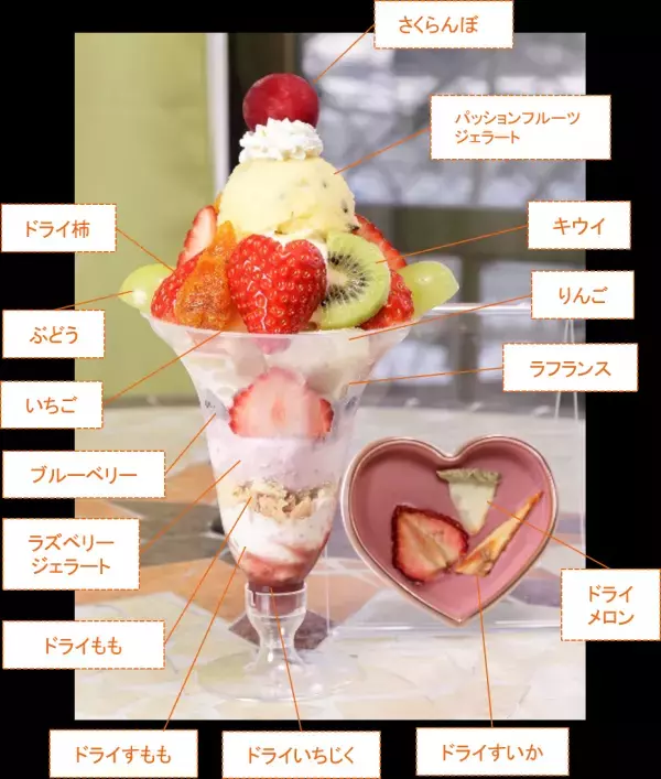 山形ラーメンや「ババヘラアイス」など東北グルメ16店が初登場！「東北六県味と技めぐり」