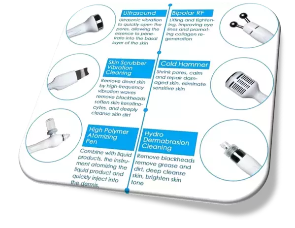 たった、1～2回の施術で元が取れ、利益を生む“医療機関向け”美容機器「ハイドラシックス Clinical」　シリーズ累計100台突破！特別キャンペーンを実施