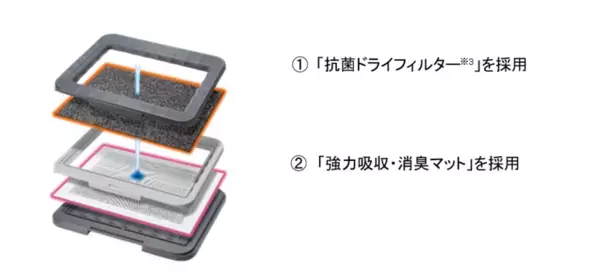 3日間交換無しでもニオわない※1『デオシート 消臭ラボ』から、ワンちゃんのいたずらを防ぐ「専用メッシュガード」新発売