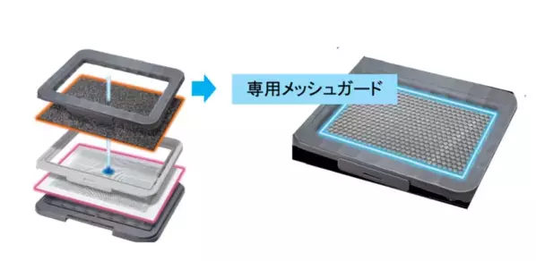 3日間交換無しでもニオわない※1『デオシート 消臭ラボ』から、ワンちゃんのいたずらを防ぐ「専用メッシュガード」新発売