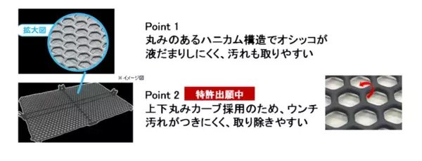 3日間交換無しでもニオわない※1『デオシート 消臭ラボ』から、ワンちゃんのいたずらを防ぐ「専用メッシュガード」新発売