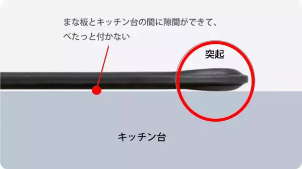 毎日使いたくなる“ここちよさ”を追求したデザイン京セラのキッチンブランド「cocochical(ココチカル)」に「まな板」新登場