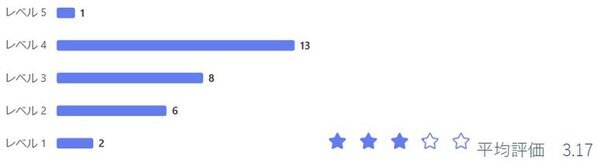 一関工業高等専門学校・世嬉の一酒造株式会社(いわて蔵ビール)、ノンアルコール牡蠣ビールの販売に向けて邁進中
