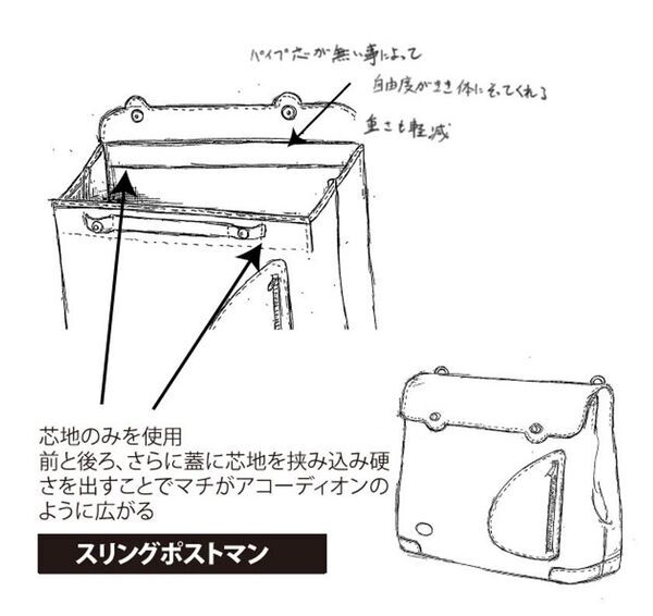 移動を楽しくするレザーアイテムブランド「CuirVelo」　ガバッと開く「ポストマンシリーズ」の新作バッグ「スリングポストマン」をMakuakeで4/13まで応援購入実施