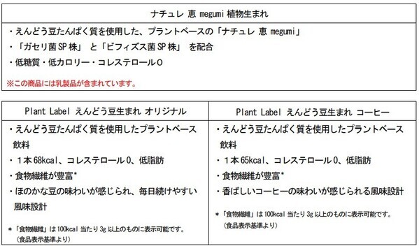 雪印メグミルク プラントベースフードでアイテム追加「ナチュレ 恵 megumi 植物生まれ」「Plant Label えんどう豆生まれ」（オリジナル／コーヒー）