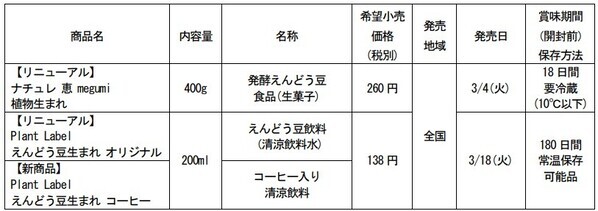 雪印メグミルク プラントベースフードでアイテム追加「ナチュレ 恵 megumi 植物生まれ」「Plant Label えんどう豆生まれ」（オリジナル／コーヒー）