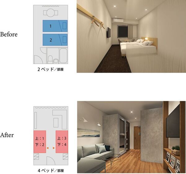 既存ホテルの収益アップに貢献！「カプセルベッドでつくるグループルーム」が神田駿河台・コトブキシーティングのショールームに誕生