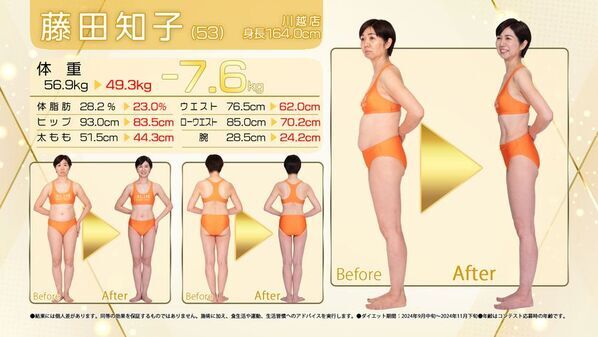 大人の短期ダイエット「第34回スリムクイーンコンテスト」結果発表