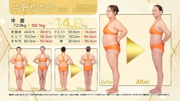 大人の短期ダイエット「第34回スリムクイーンコンテスト」結果発表