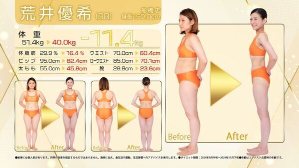 大人の短期ダイエット「第34回スリムクイーンコンテスト」結果発表