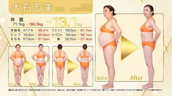 大人の短期ダイエット「第34回スリムクイーンコンテスト」結果発表