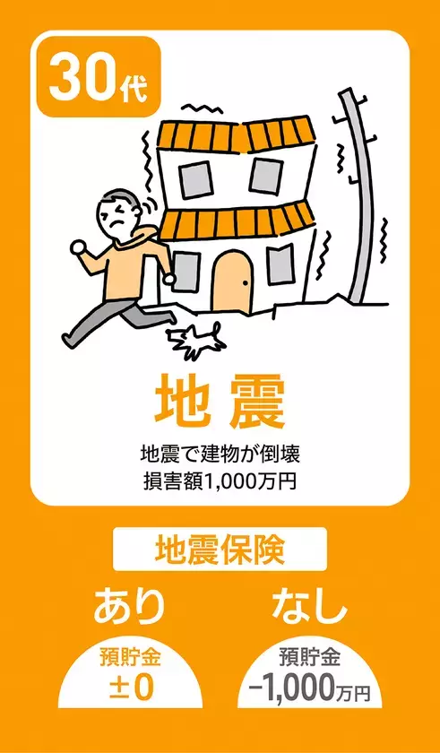 高校生向けカードゲーム教材『ソナソナ』を作成　楽しくリスク管理について学べるアクティブ・ラーニング教材