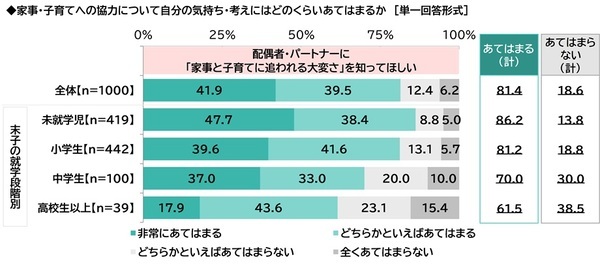 ILACY（アイラシイ）調べ　婦人科を受診してよかったと思ったこと　1位「自身の体調について相談できた」2位「女性特有の体調不良について情報が得られた」