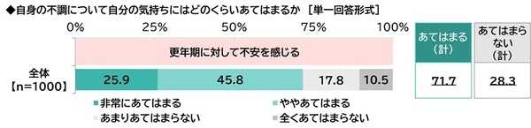 ILACY（アイラシイ）調べ　婦人科を受診してよかったと思ったこと　1位「自身の体調について相談できた」2位「女性特有の体調不良について情報が得られた」