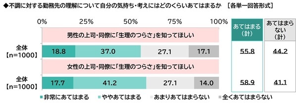 ILACY（アイラシイ）調べ　婦人科を受診してよかったと思ったこと　1位「自身の体調について相談できた」2位「女性特有の体調不良について情報が得られた」