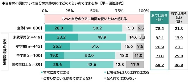 ILACY（アイラシイ）調べ　婦人科を受診してよかったと思ったこと　1位「自身の体調について相談できた」2位「女性特有の体調不良について情報が得られた」