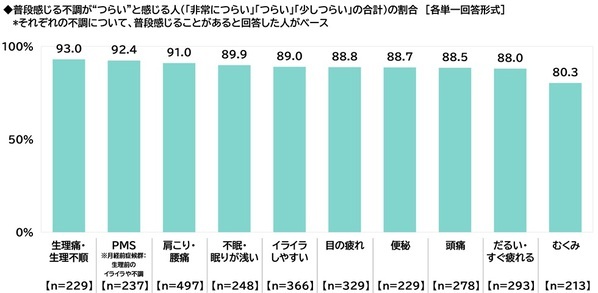 ILACY（アイラシイ）調べ　婦人科を受診してよかったと思ったこと　1位「自身の体調について相談できた」2位「女性特有の体調不良について情報が得られた」