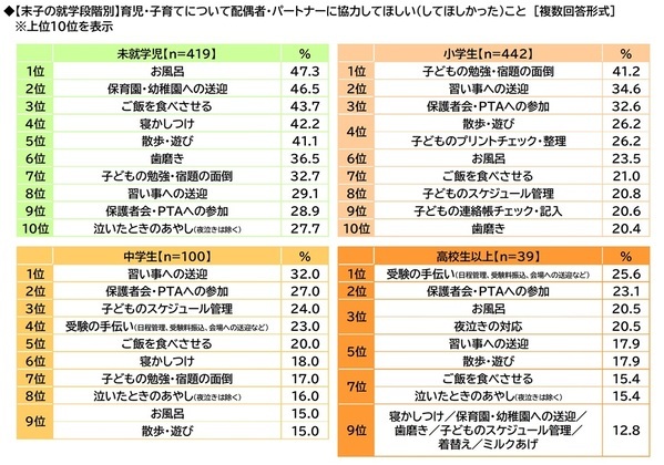 ILACY（アイラシイ）調べ　婦人科を受診してよかったと思ったこと　1位「自身の体調について相談できた」2位「女性特有の体調不良について情報が得られた」