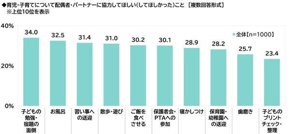 ILACY（アイラシイ）調べ　婦人科を受診してよかったと思ったこと　1位「自身の体調について相談できた」2位「女性特有の体調不良について情報が得られた」