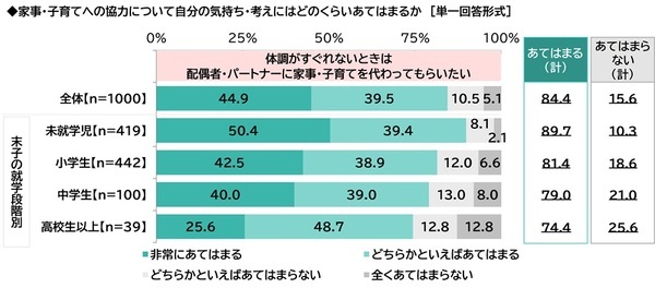 ILACY（アイラシイ）調べ　婦人科を受診してよかったと思ったこと　1位「自身の体調について相談できた」2位「女性特有の体調不良について情報が得られた」