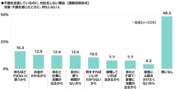 ILACY（アイラシイ）調べ　婦人科を受診してよかったと思ったこと　1位「自身の体調について相談できた」2位「女性特有の体調不良について情報が得られた」