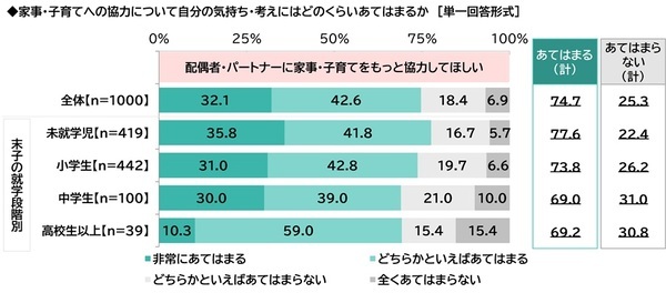 ILACY（アイラシイ）調べ　婦人科を受診してよかったと思ったこと　1位「自身の体調について相談できた」2位「女性特有の体調不良について情報が得られた」