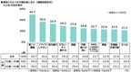 ILACY（アイラシイ）調べ　婦人科を受診してよかったと思ったこと　1位「自身の体調について相談できた」2位「女性特有の体調不良について情報が得られた」