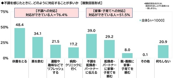 ILACY（アイラシイ）調べ　婦人科を受診してよかったと思ったこと　1位「自身の体調について相談できた」2位「女性特有の体調不良について情報が得られた」