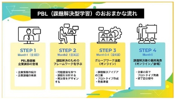 ～オンラインでPBL（課題解決型学習）を実施～近鉄とロボ団が教材を制作