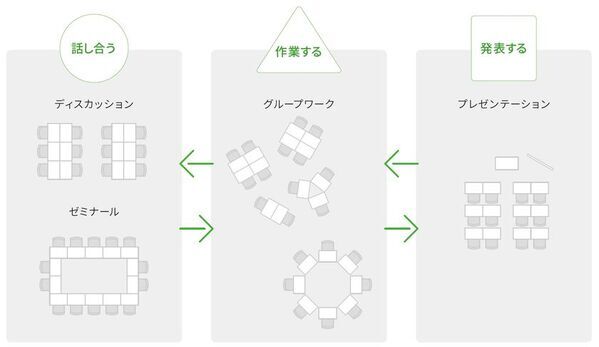 天板を跳ね上げずに移動と設置ができるテーブルが第50回(令和6年度)発明大賞「発明功労賞」を受賞