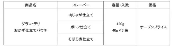 人間の食事のようなワンちゃん専用ウェットフード『グラン・デリ　おかず仕立てパウチ』新発売